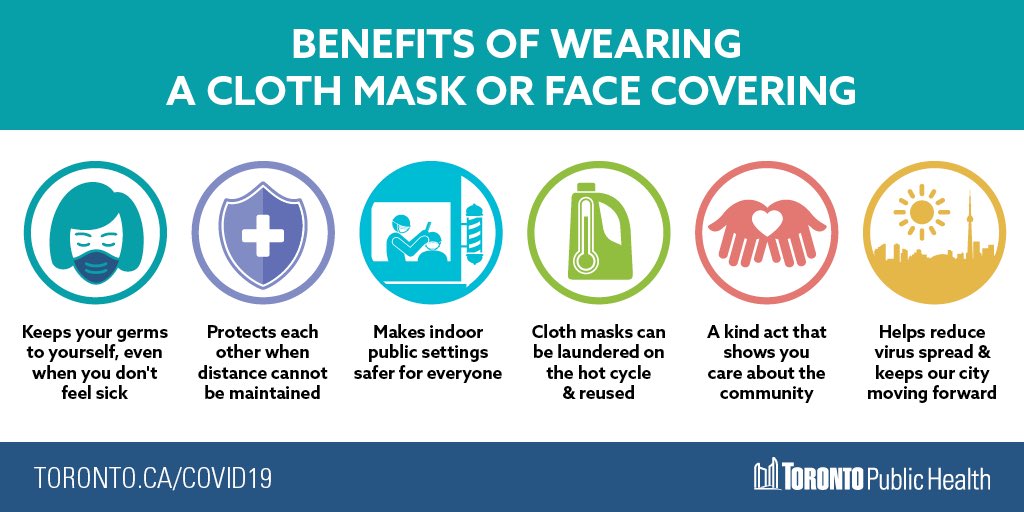 Benefits of wearing a mask by City of Toronto