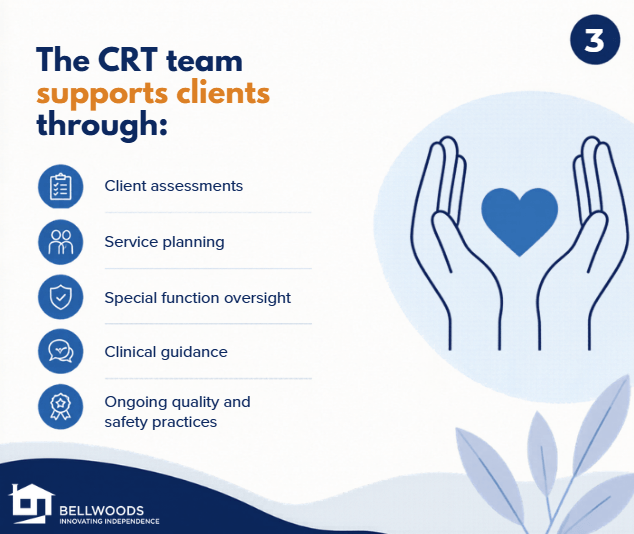 Slide titled “The CRT team supports clients through:” followed by a list including client assessments, service planning, special function oversight, clinical guidance, and ongoing quality and safety practices. Includes blue icons and an illustration of hands holding a heart.