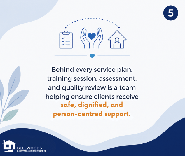 Minimalist graphic slide with icons representing assessments, care, and community support. Text reads: “Behind every service plan, training session, assessment, and quality review is a team helping ensure clients receive safe, dignified, and person-centred support.”