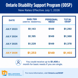 Ontario Disability Support Program (ODSP) Rates Increased on July 1